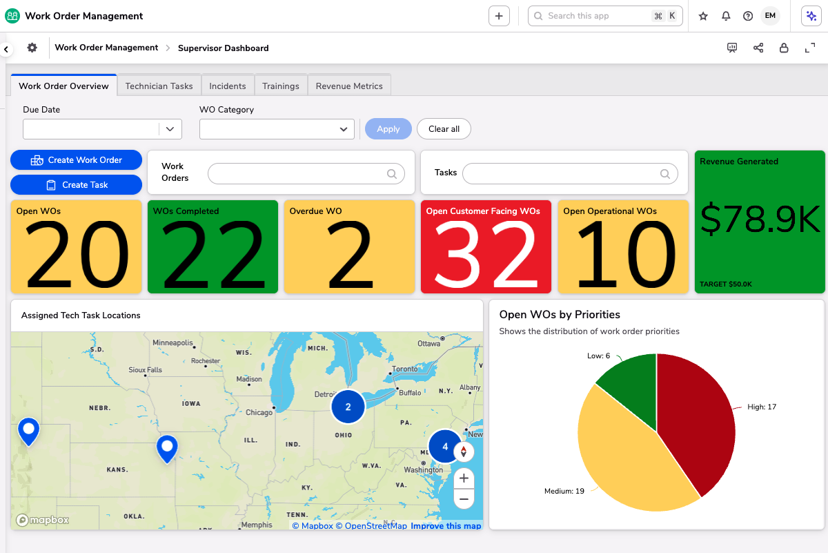 CRM Template