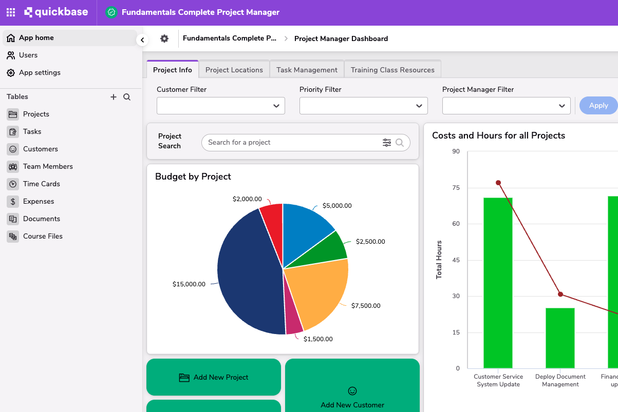 Fundamentals Complete Project Manager