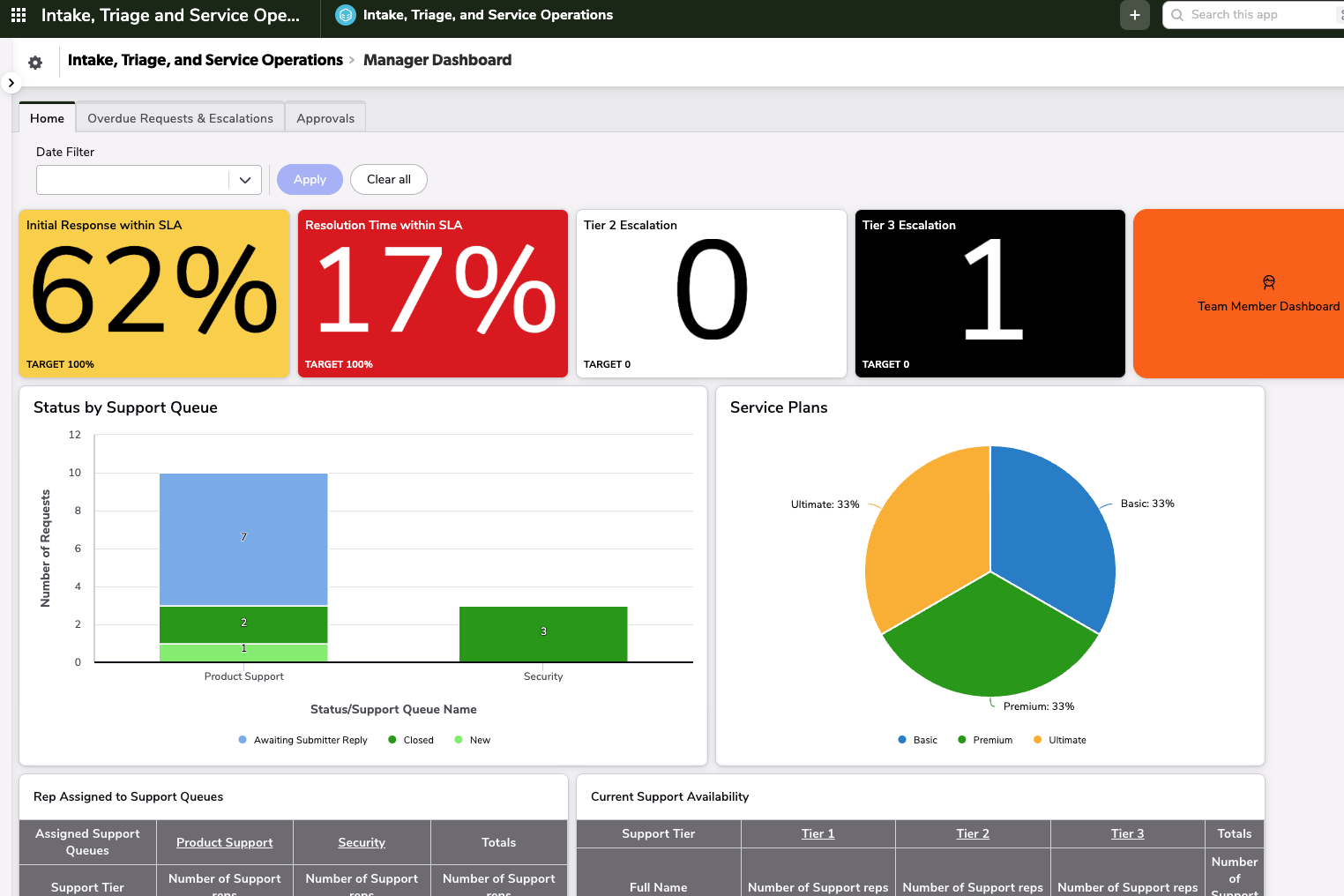 OSHA Recordkeeping and Incident Reporting