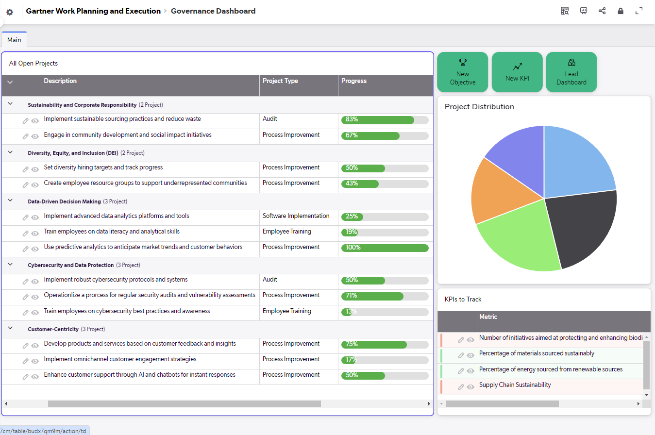 PI-01 Employee Training Management